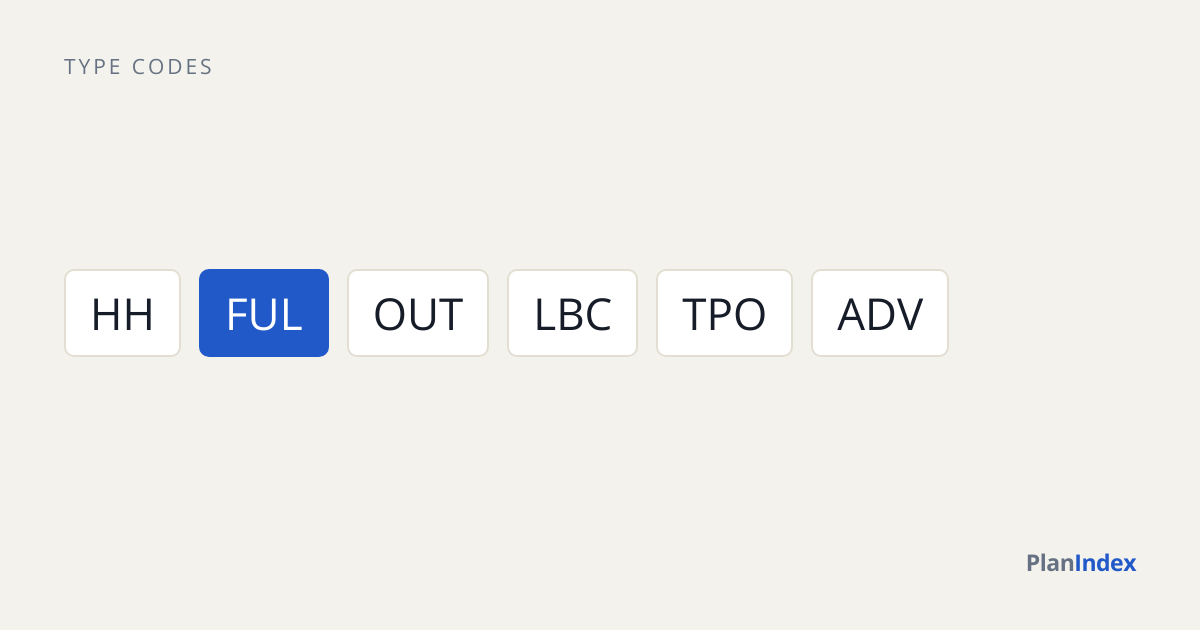 Planning application type codes: HH, FUL, OUT, LBC, TPO and ADV, with FUL highlighted.